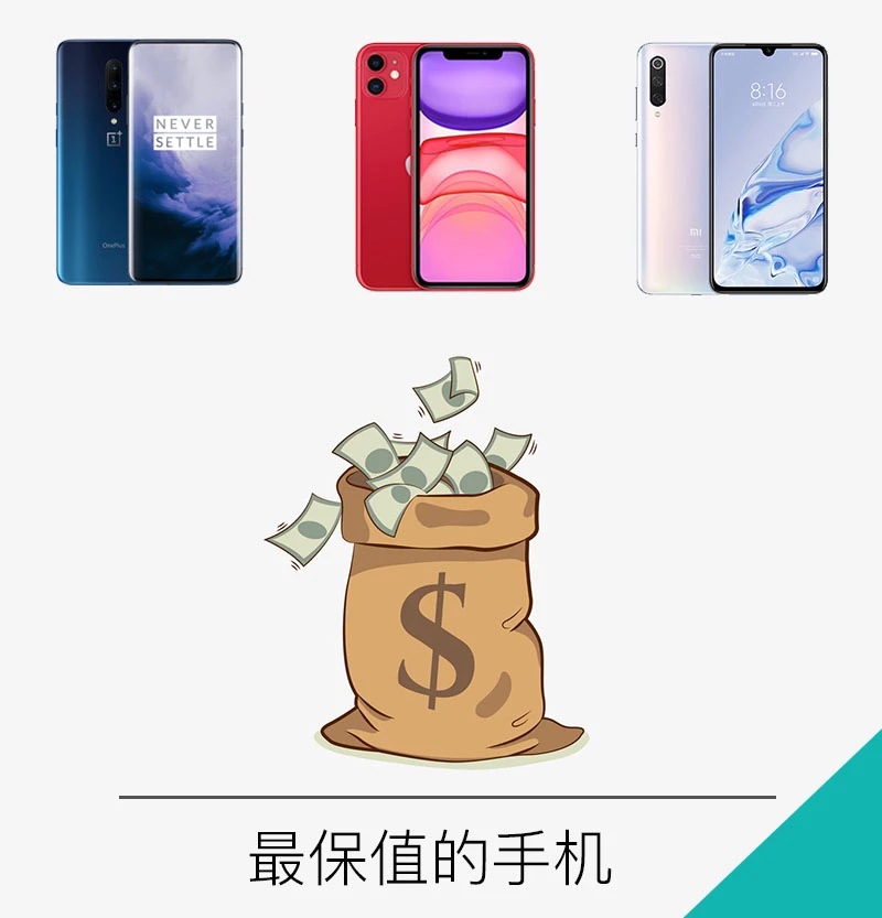 盘点年度最保值的手机