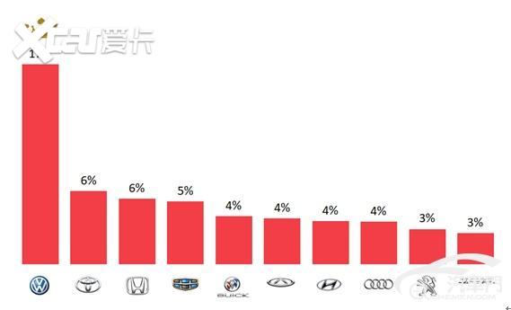 10月國內汽車質量投訴分析報告-圖2