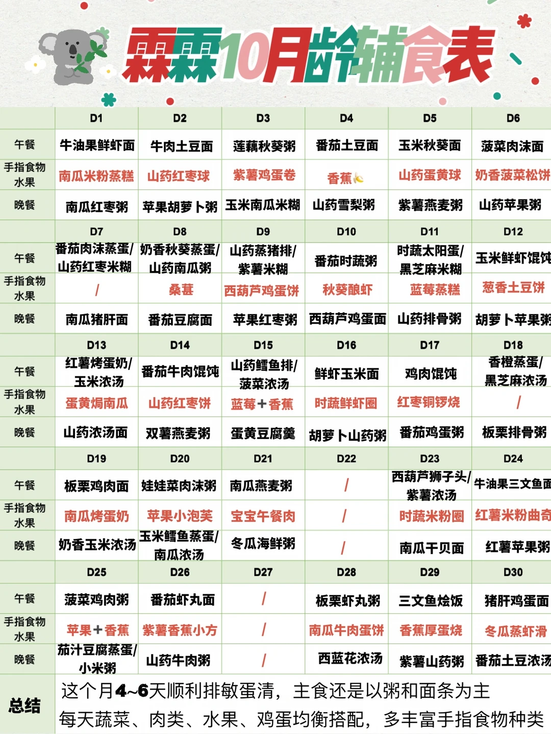 10月龄辅食表 | 附辅食教程&喂养心得💕