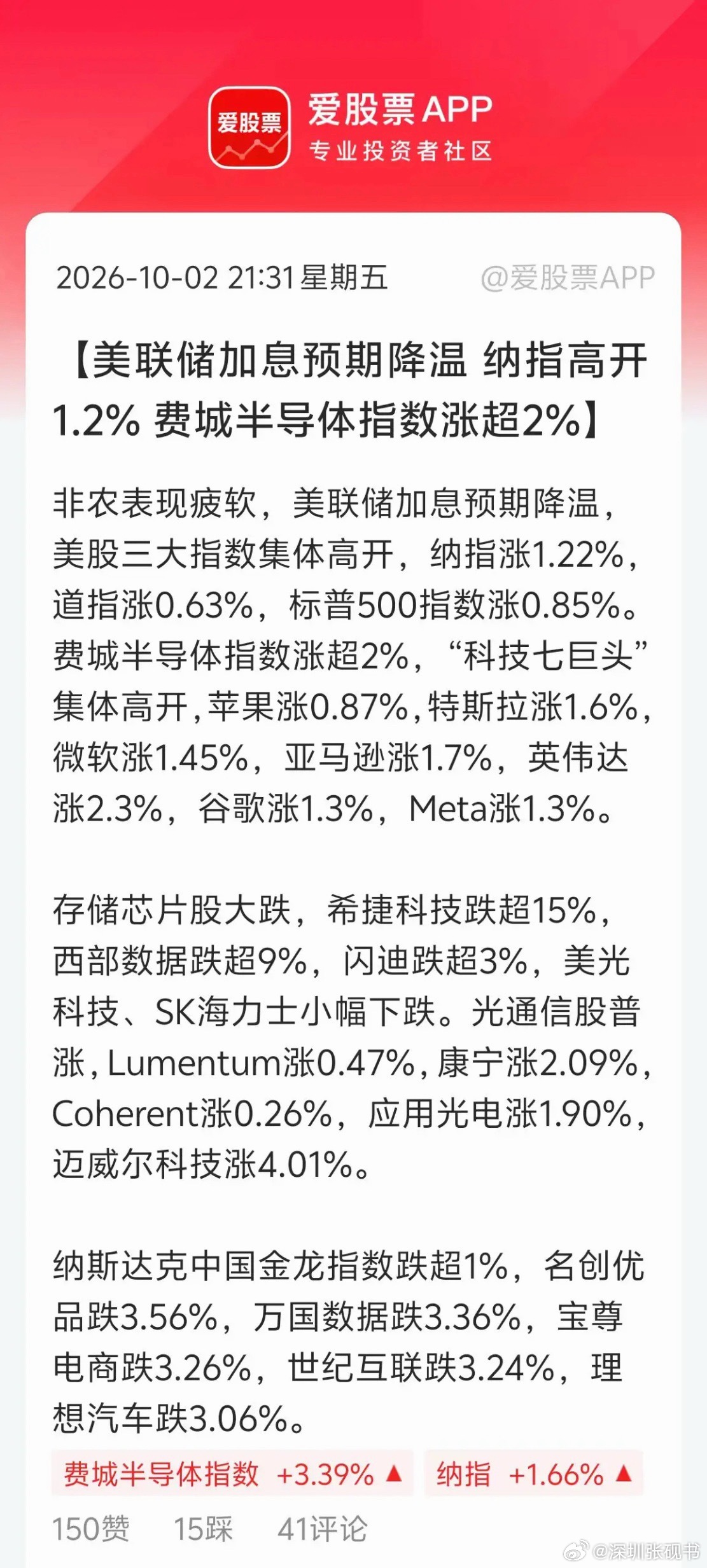 今晚美股开盘大涨，纳斯达克涨1.4%，费城半导体涨近3%。全球科技龙头英伟达再创历史新高，总市值高达5.7万亿美元！

不得不说，美股太牛了。预期管理做的也非常好，今天开盘前连放多个利好：9月非农不及预期，美债收益率跳水，国际油价大跌，难怪美股直线起飞了。

不过尴尬的是，白天港股大跌后，晚上 ​