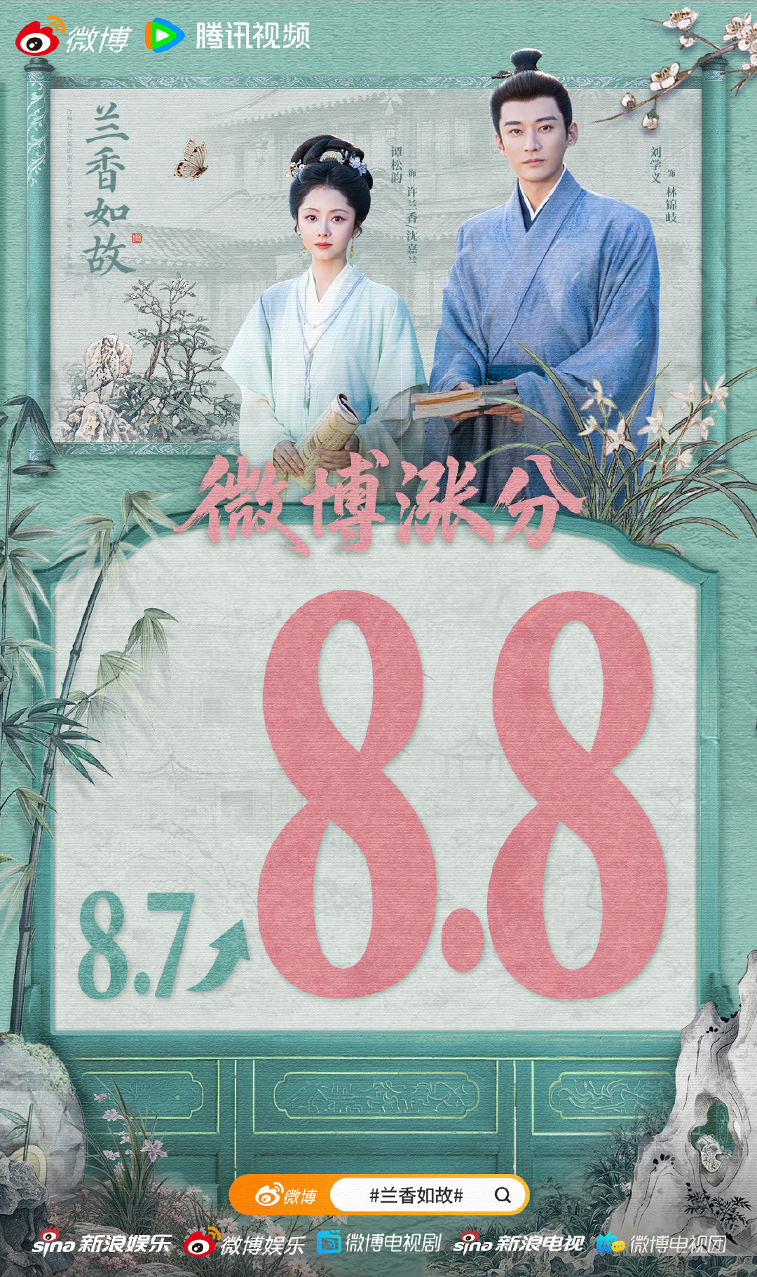 #兰香如故微博评分涨至8.8# 🎉好评再添新章，口碑持续升温！故事里的寻常烟火与人生百态，因为一次次观看与共鸣，有了更悠长的回响。感谢大家一路相伴支持，让这份喜爱一路生长！#兰香如故#  今晚21:30，锁定CCTV-8正在热播！ ​