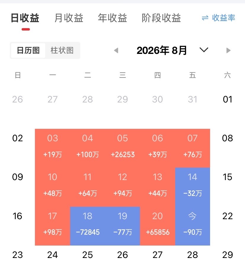 本周主力资金连续5日最大买入前30
​1.XD山东黄金——5日主力资金11.75亿，周涨跌幅26.28%，贵金属
2.芯源微——5日主力资金7.96亿，周涨跌幅8.82%，半导体设备
3.永安药业——5日主力资金6.27亿，周涨跌幅25.49%，原料药
4.中远海能——5日主力资金4.53亿，周涨跌幅17.25%，航运
5.扬杰科技——5日主 ​