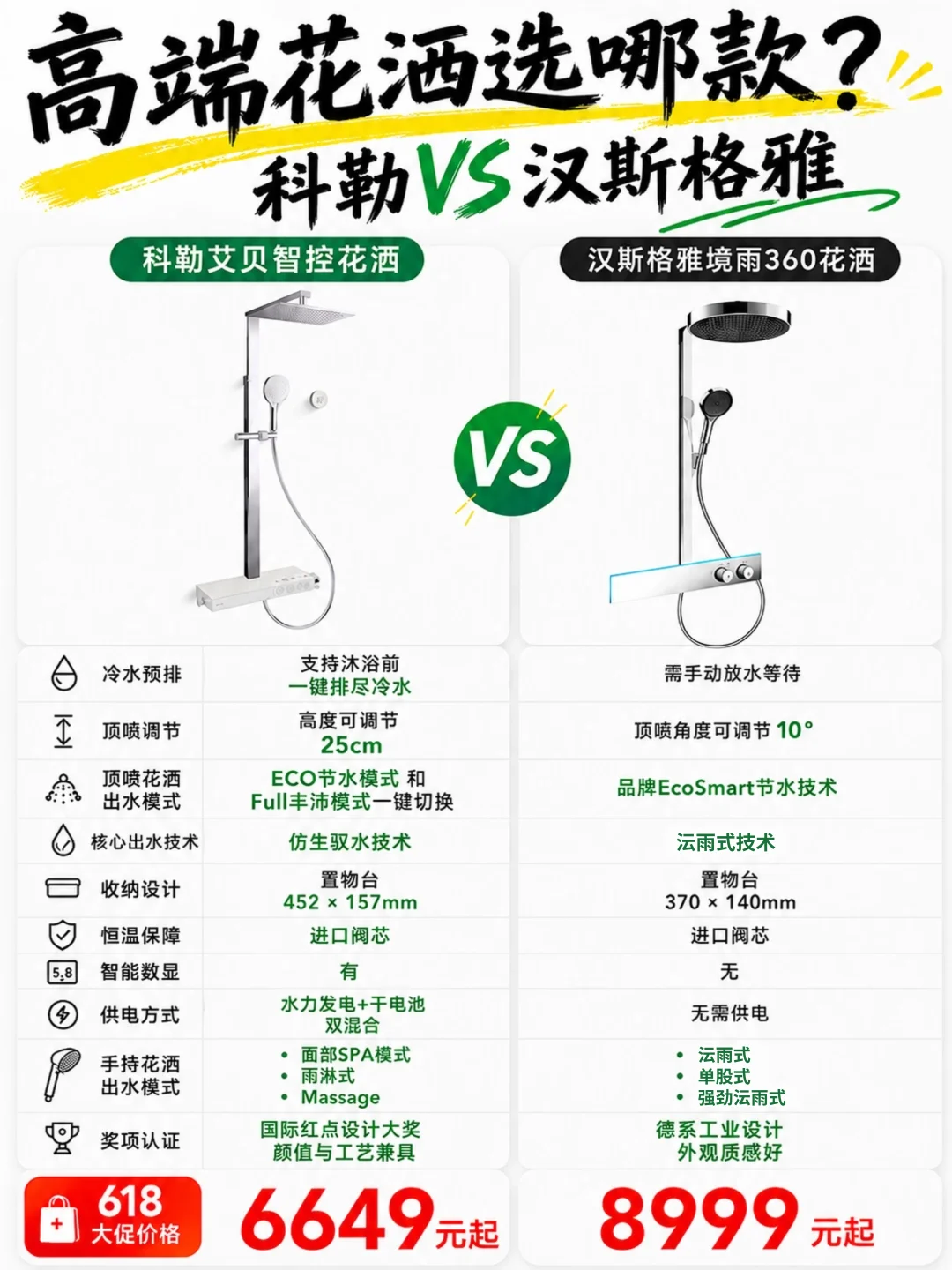花洒决策圈！科勒和汉斯格雅高端花洒选哪款