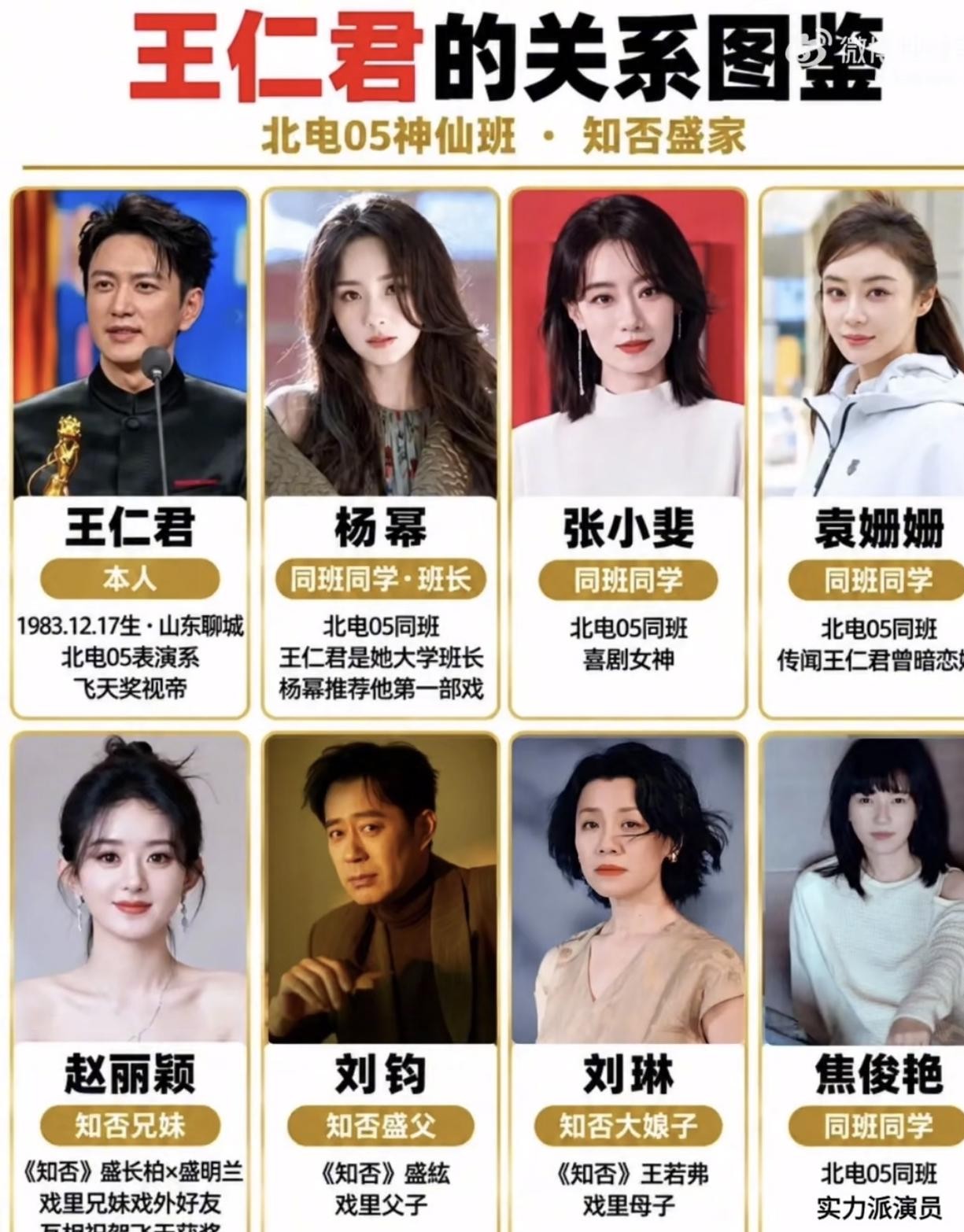 北电05级那个出了杨幂、张小斐的“神仙班”里，当年管着全班的大班长王仁君，居然是混得最低调的一个。
提到这个班，大家脑子里全是顶流和影后。杨幂红了十几年，张小斐靠一部电影拿了金鸡，同班的焦俊艳、袁姗姗也早就家喻户晓。
反观王仁君，当年杨幂还热心帮他引荐了人生第一部戏。结果这么多年过去，同学都在热