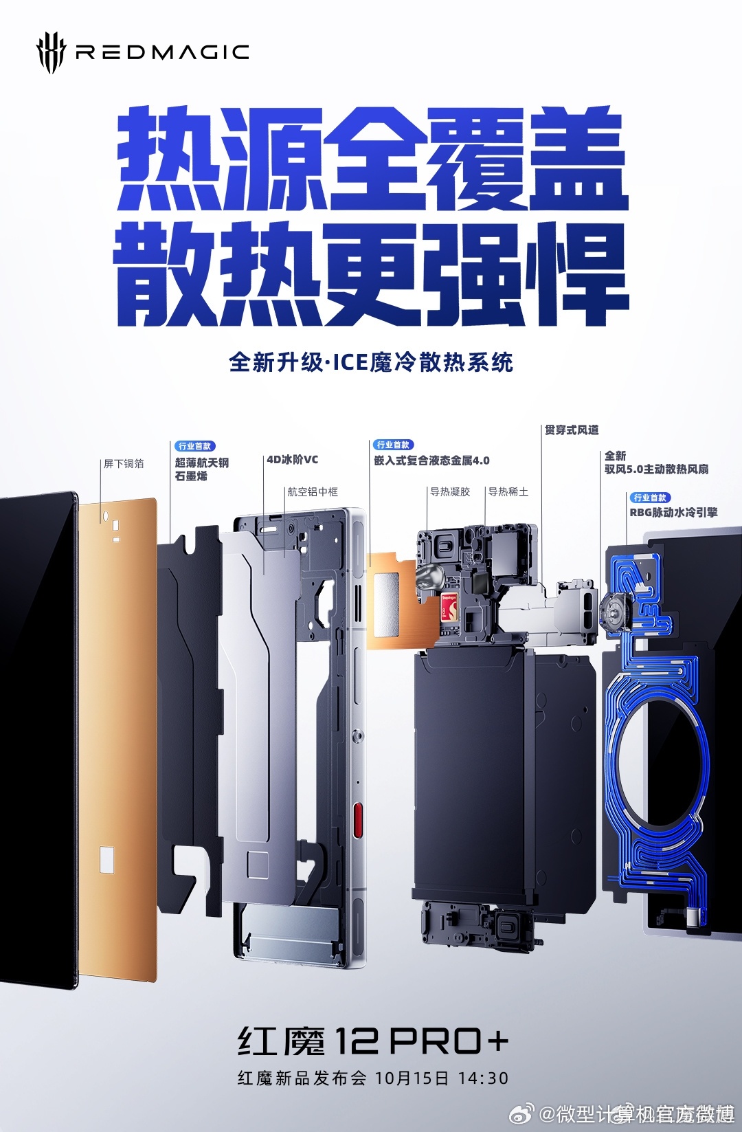 【红魔12 Pro+散热系统公布】红魔12 Pro+散热系统公布红魔12 Pro系列将于10月15日正式发布，今天，红米官方公布红魔12 Pro+散热系统的完整参数。新机全新升级ICE魔冷散热系统，采用风冷加水冷双散热方案。本次升级集中在四个方面：
一是行业首款的RGB水冷散热技术，支持自定义RGB灯效；
二是水冷流道由 ​