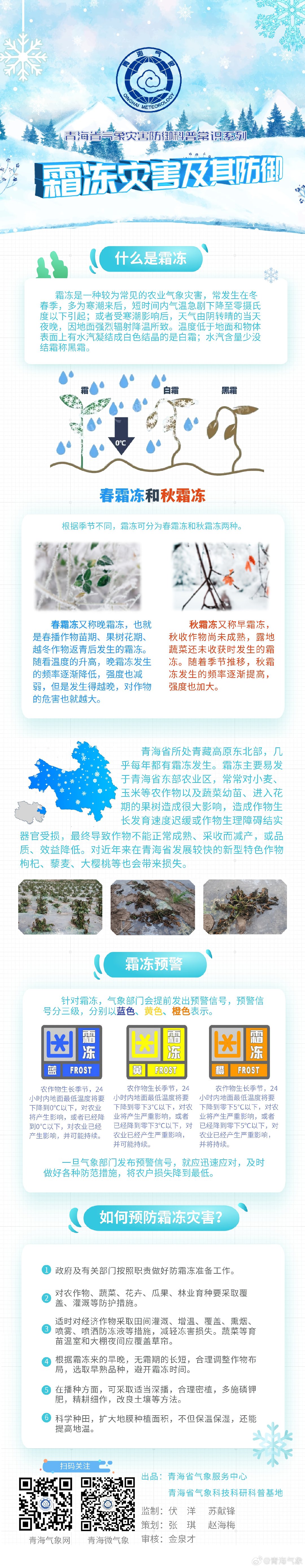 #气象科普#  谨防土壤霜冻～ ​