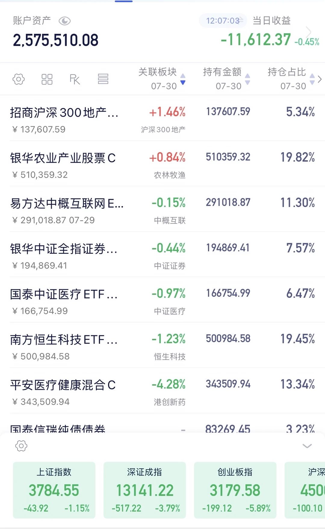 下午看看有没有奇迹了！