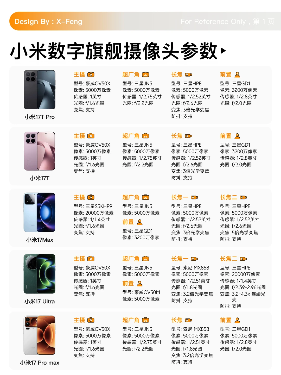 小米数字旗舰全系摄像头参数大盘点