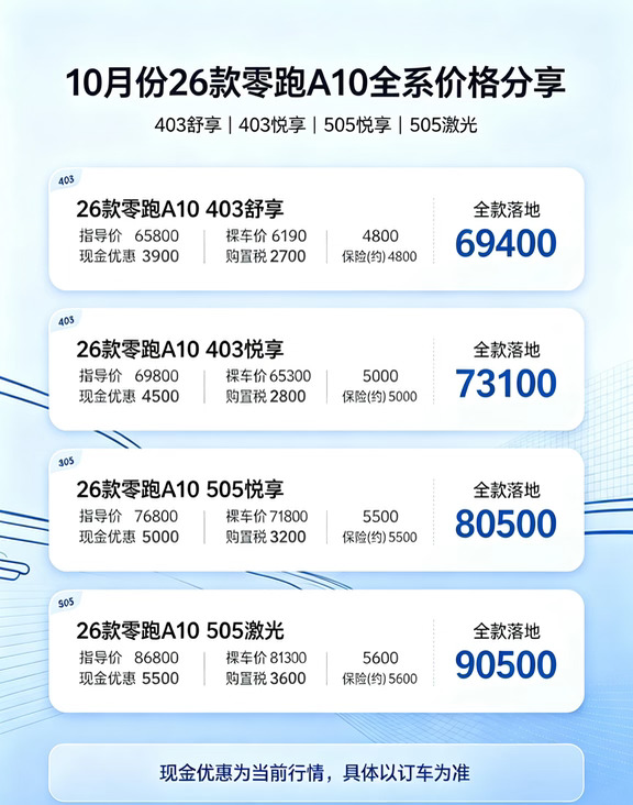 10月底零跑A10最新落地价格分享！