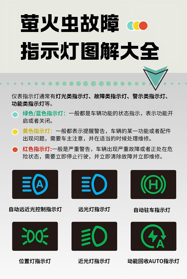 firefly萤火虫故障指示灯大全来了🥳