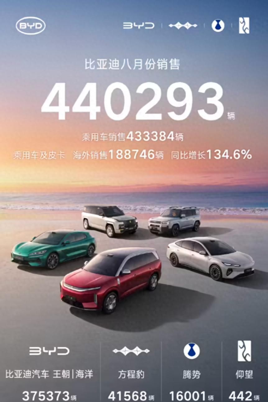从“规模”到“质量”，比亚迪的44万辆半年报，藏着什么秘密。