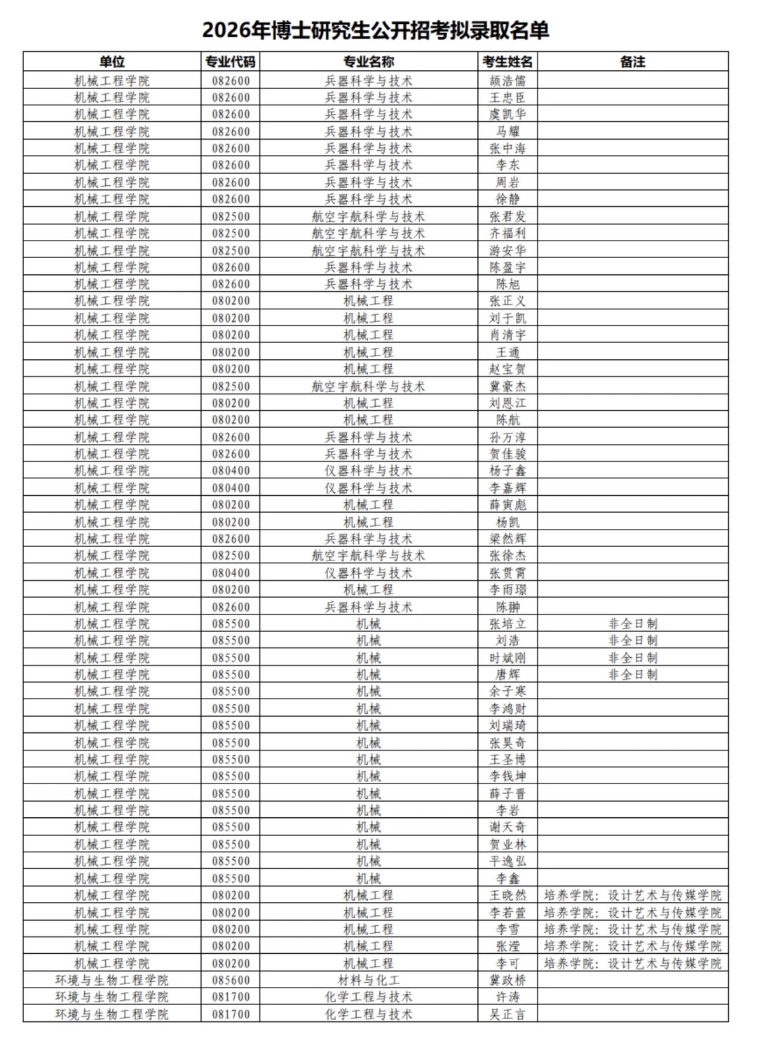 南京理工大学2026年博士研究生拟录取名单