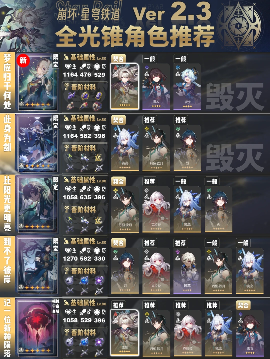 V2. 3全光锥适配角色推荐，值得收藏