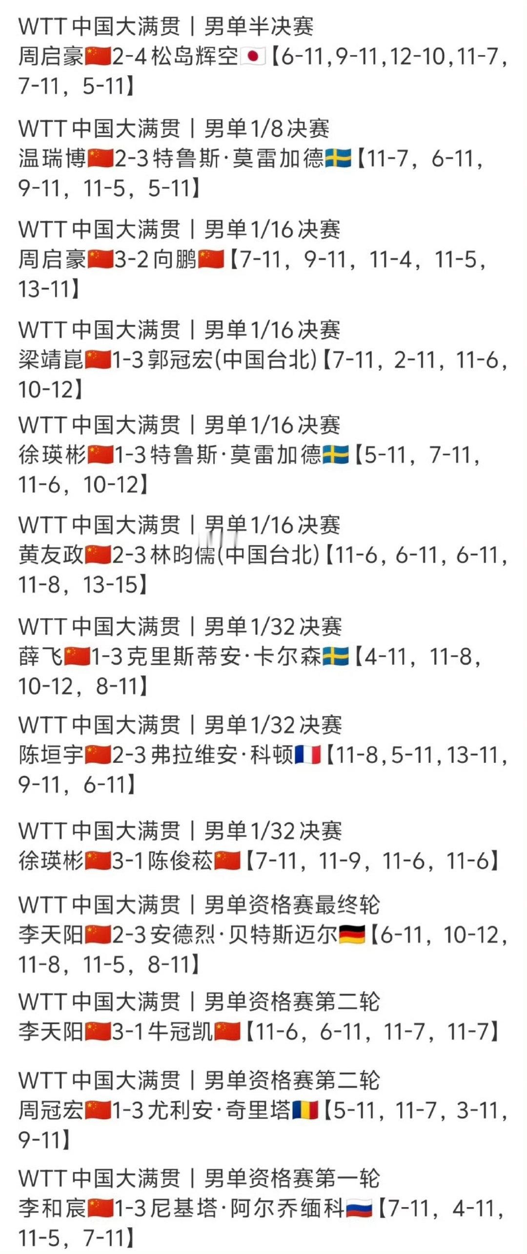 #中国男乒怎么了# 今天上热搜了吗？ ​