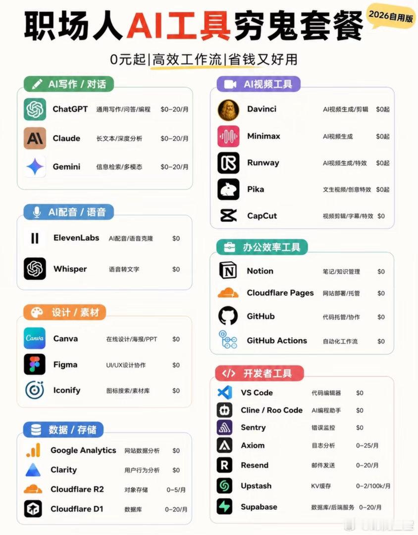 图一，可以看看，这些免费的AI工具
#新加坡未来每名孩童可获32万元补助# ​