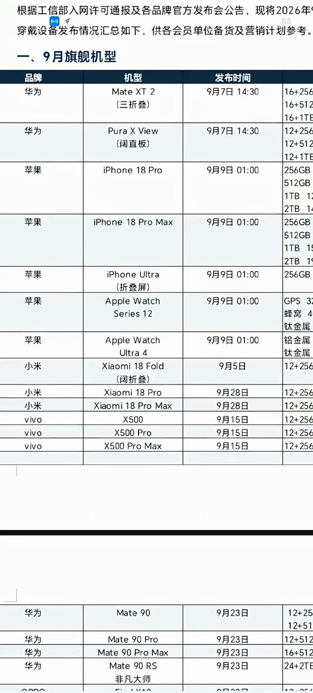 每年九月都算是手机的重头戏[喵喵]9月各大手机品牌集中出新机，苹果、华为、小米、荣耀、OPPO、vivo全都赶在这个时间。#9月旗舰机神仙打架# ​