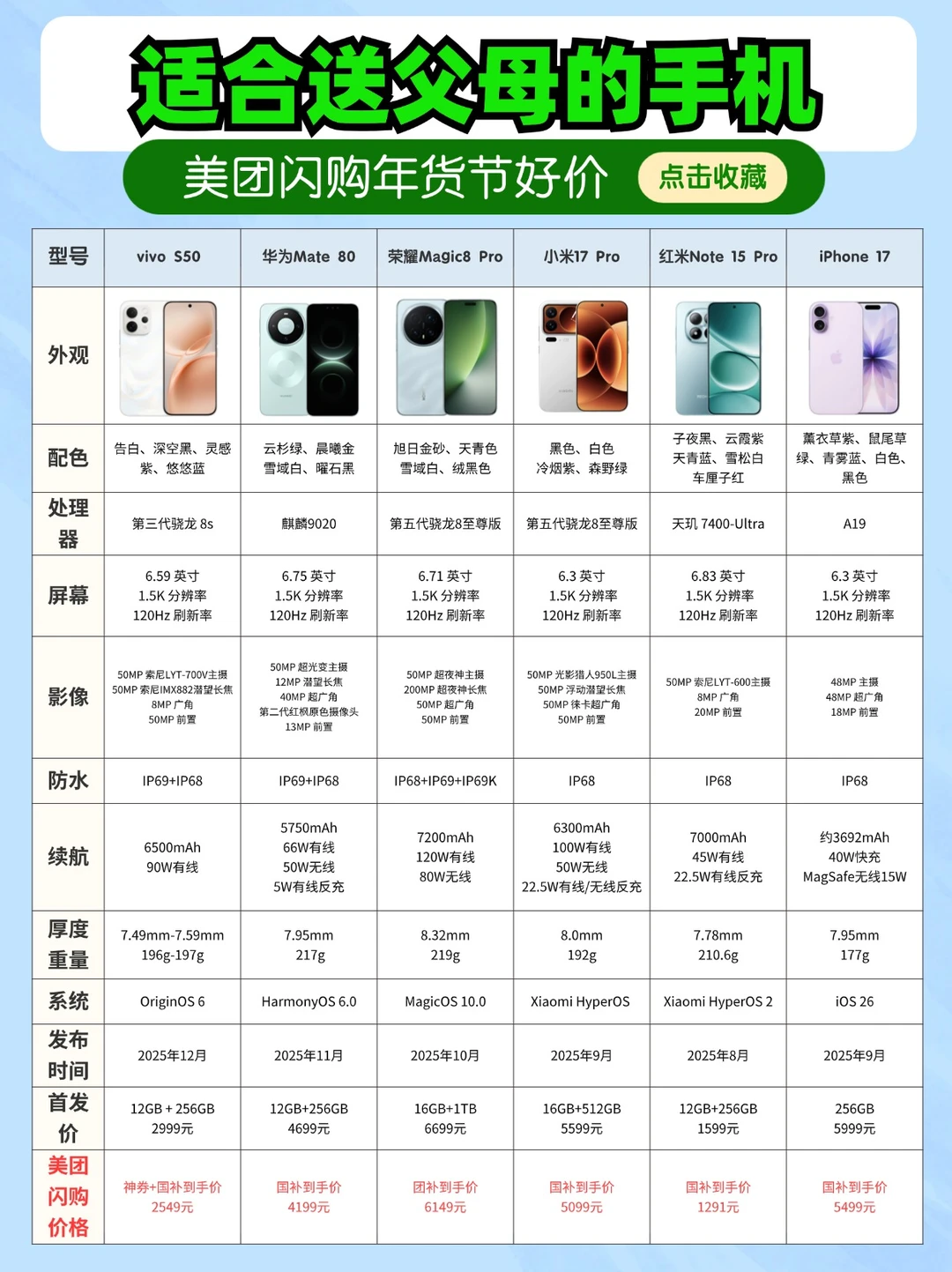 过年送父母的手机推荐，耐用+高性价比