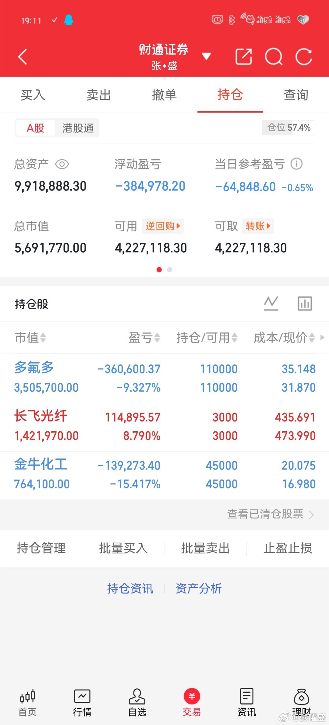 别被大牛市的标题忽悠。
简单说，里外两条利好撞一起。海外大佬看好AI基建，美股科技票大涨；国内高层定调算力，算力变成国家重点基建，光模块、液冷、服务器这些方向沾光。
不过头上还悬着美联储加息，周三才出结果。周一大概率小幅反弹。但反弹不算稳住，要看三件事：3850扛不扛得住、指数站上30日线 ​