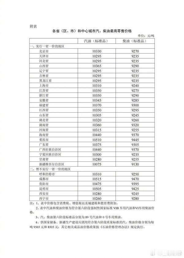 【#国内成品油价格实施临时调控#】#私家车加满一箱油少花7元#9月11日消息，据报道，为减缓国际油价上涨对国内的冲击，在保持现行价格机制框架的基础上，我国对国内成品油价格采取临时调控措施。

根据现行价格机制计算，自9月11日24时起，国内汽、柴油（标准品）价格每吨分别应上调435元、420元，调控 ​