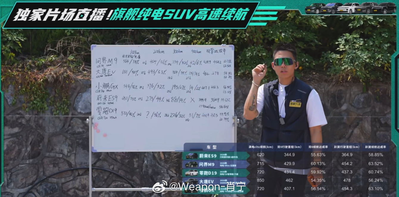 旗舰级大型SUV的市场里，增程路线远没到退场的时候。看懂车帝这批纯电9...