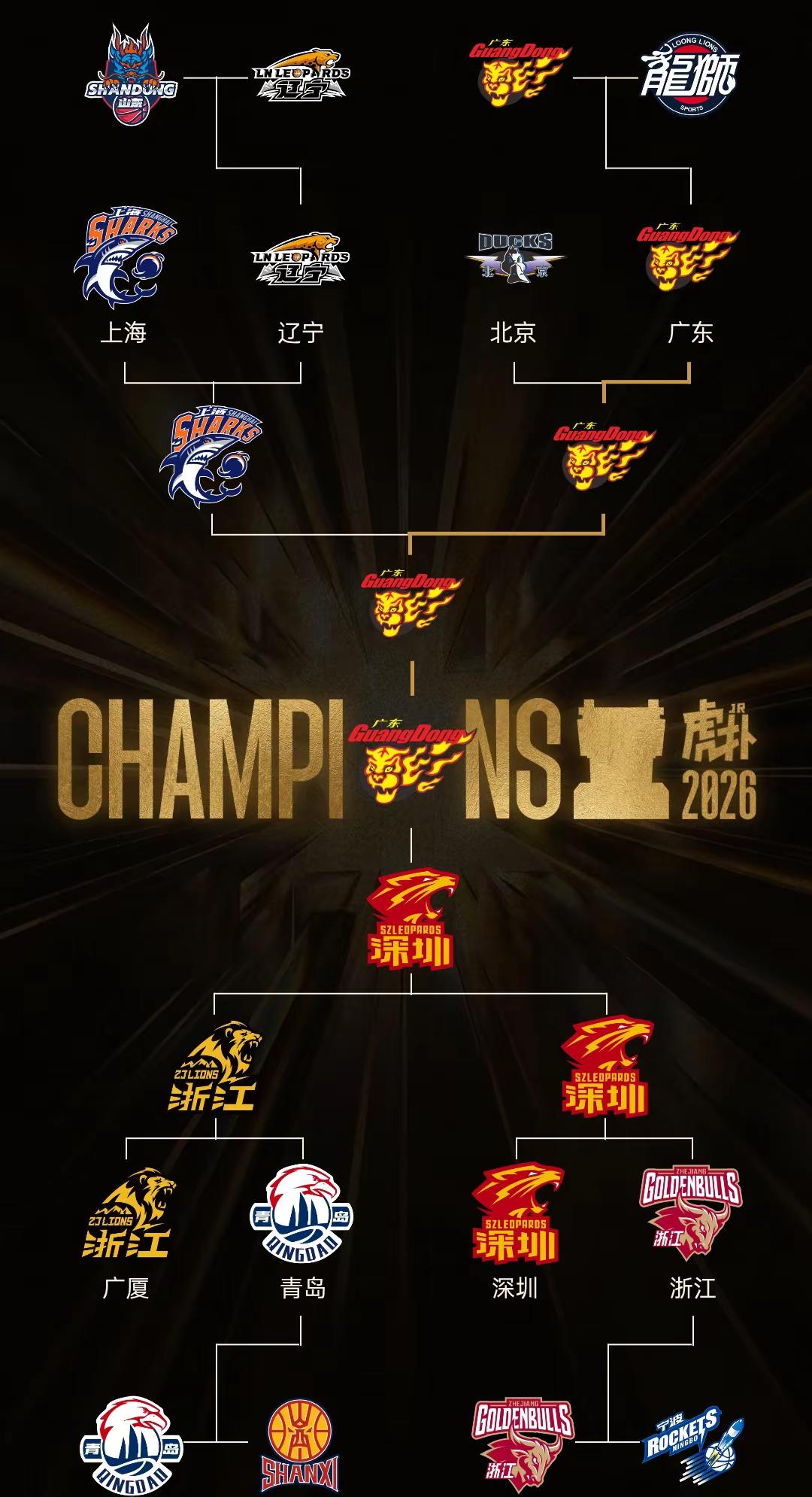 总决赛广东德比