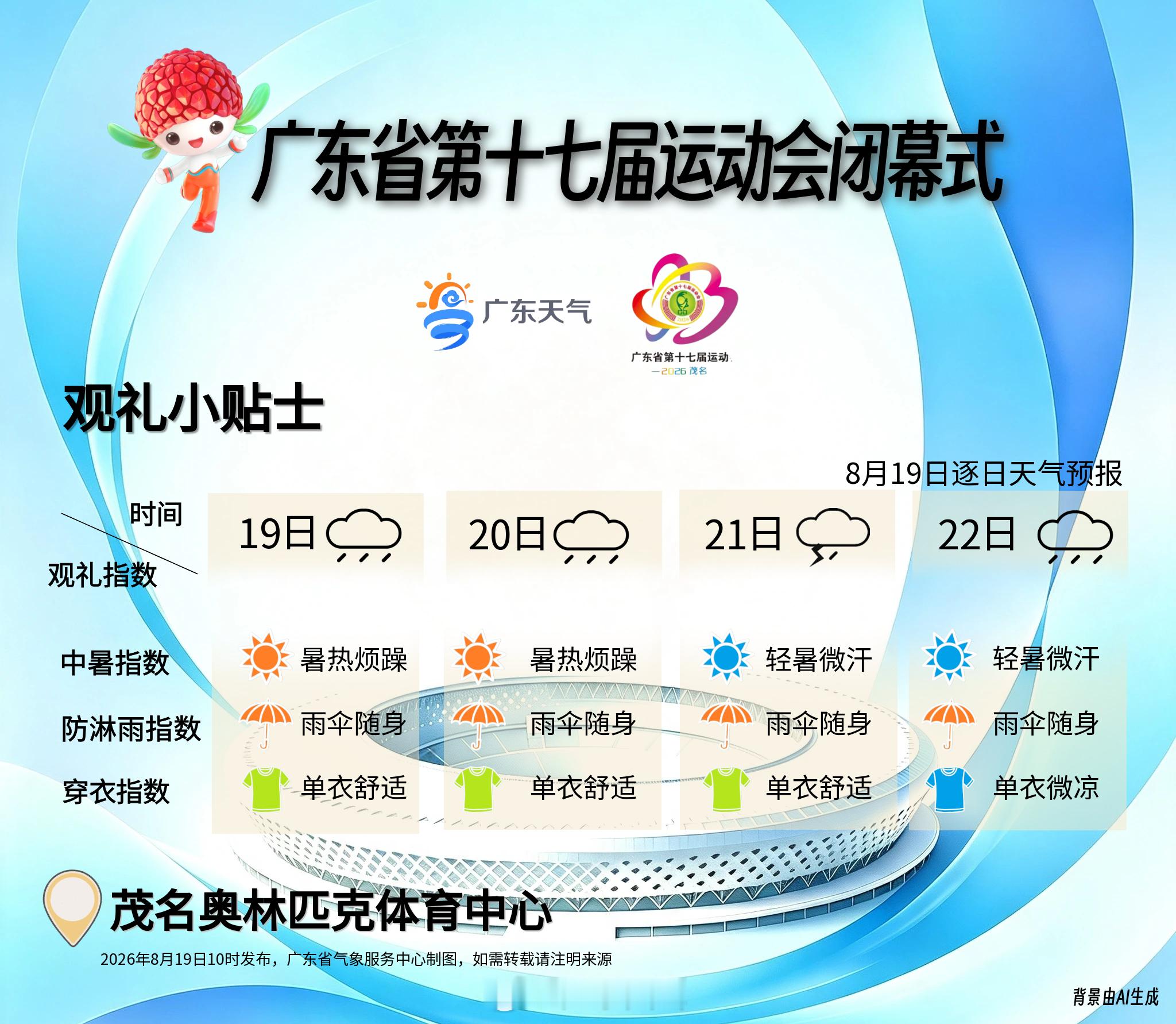 【#广东省运会闭幕式天气#】#广东省运会#闭幕式倒计时3天，8月22日20时，广东省第十七届运动会闭幕式将在茂名市奥体中心举行！未来几天茂名将持续有雨，建议闭幕当天前往现场的观众要多关注天气变化，收下这份观礼小贴士，一图告诉你中暑风险高低，要不要带伞，怎么穿搭，让我们共同见证这场体育盛会的 ​