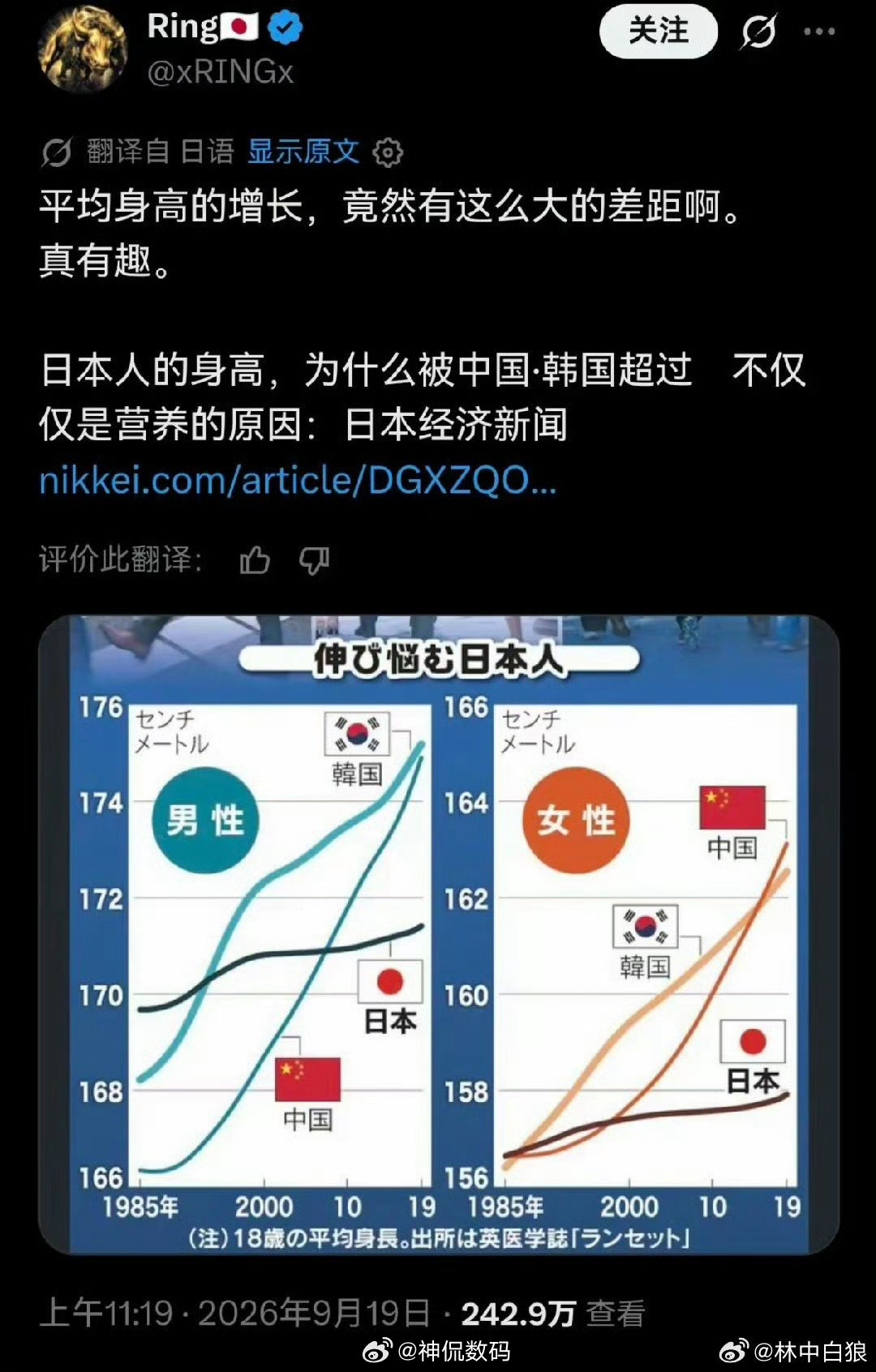 #日本人平均身高被中韩超越# 日本这个国家全国上下都是有一种畸形的审美。多方面的影响，不过主要原因肯定是经济下行。

次要原因很多，娘炮文化，读空气，不给别人添麻烦，市场开始偷工减料……多种因素下来，肯定越来越矮。

只能说活该，各种造假，时不时的被曝光，经济能有起色那见鬼了。加上终身 ​