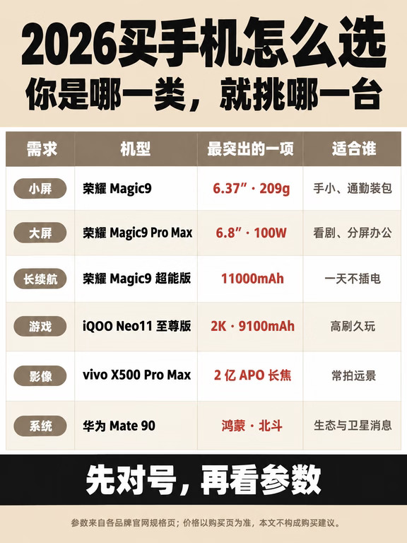 2026买手机怎么选？先对号，再看参数📱
