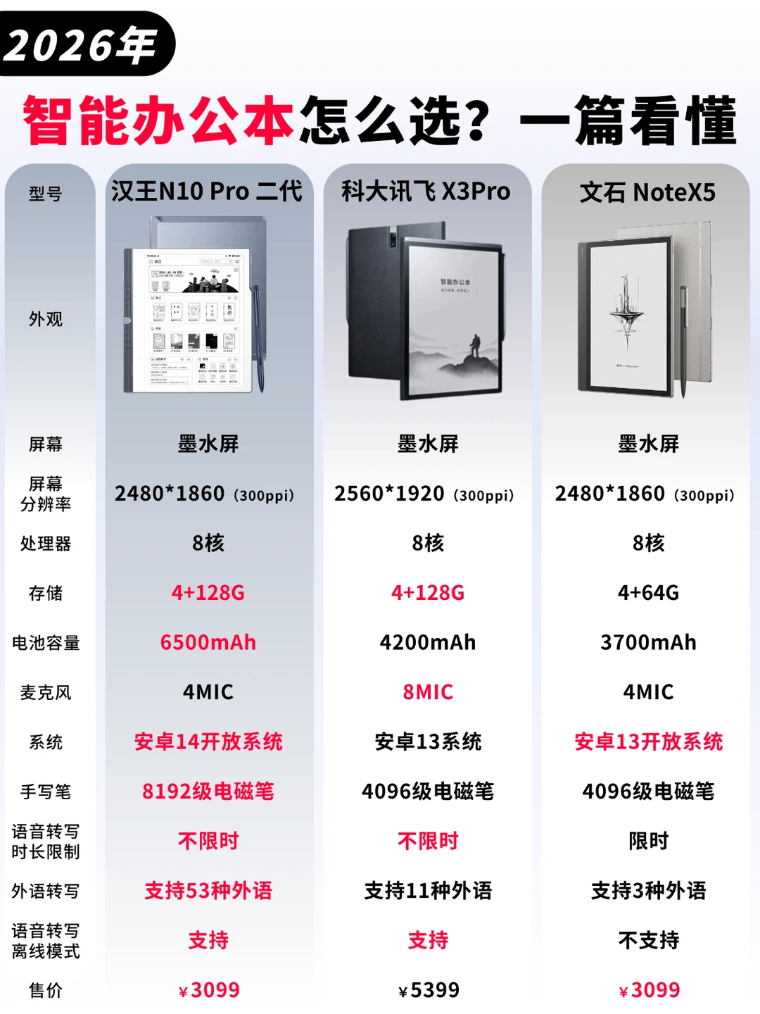 智能办公本怎么选？一篇看懂