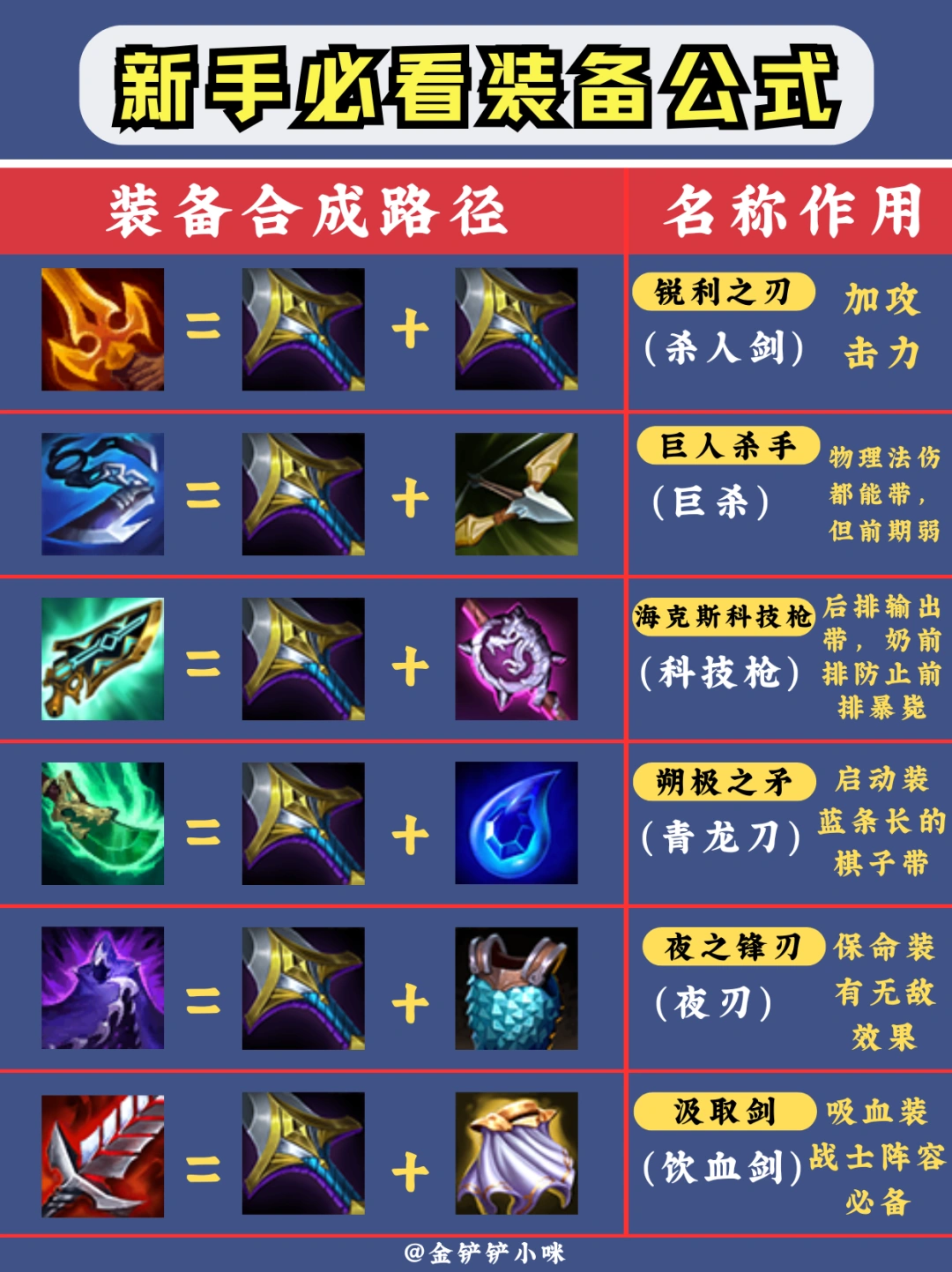 ♨️国庆入坑铲铲的宝子 装备合成一篇学会