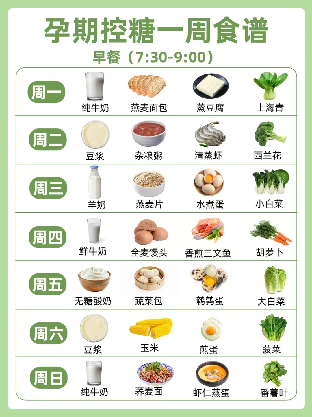 孕期一周不重样控糖早餐食谱 &万能搭配公式