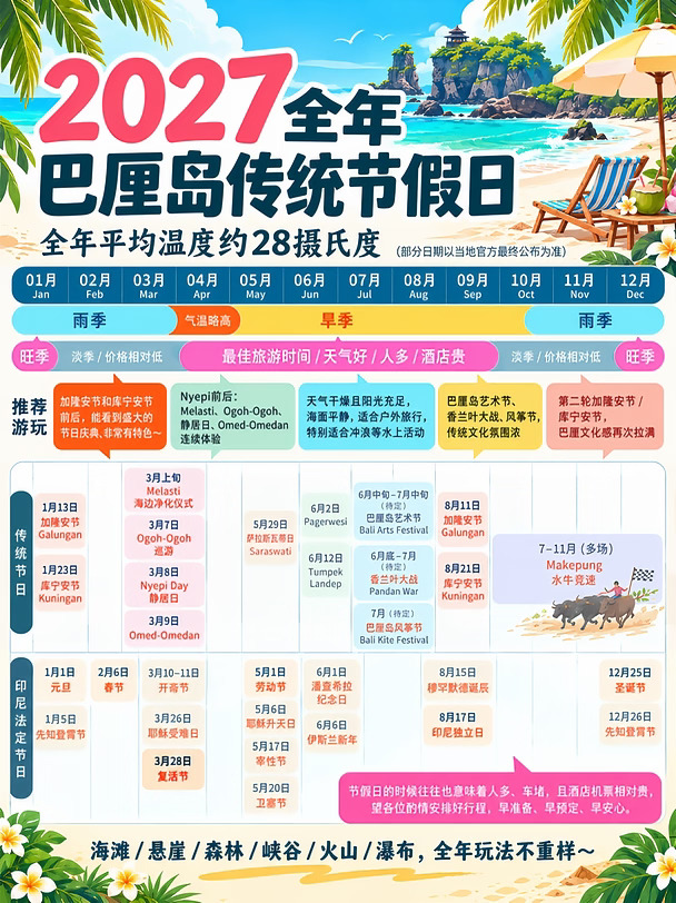 2027巴厘岛节庆攻略🌴全网首发！