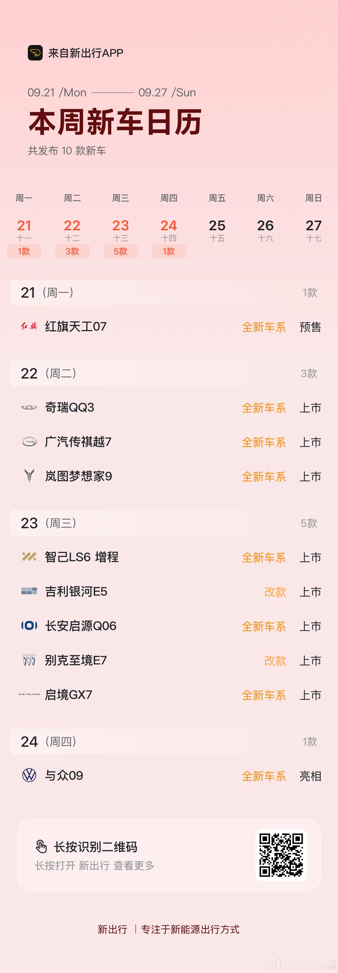 早上看了一下本周的新出行 App 新车日历，本周真的重要的车型上市挺多:
1:今晚一汽大众 T6，从我一年多开始评审跟进，终于上市，一汽大众第一台真正意义的智能化齐备的新能源车，就看能否有一个类似 5S 一样的价格了。
2:周二越 7，这也是广汽传祺这几年最重点打造的方盒子了，内饰大家评价很高。
3:周 ​