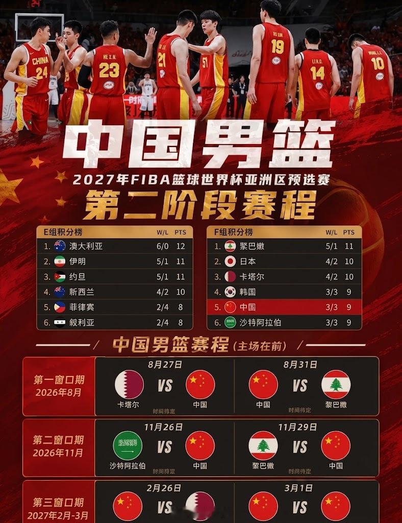不敢想象分到澳大利亚那个组，男篮是几乎没有出现希望。

#中国男篮##CBA# ​