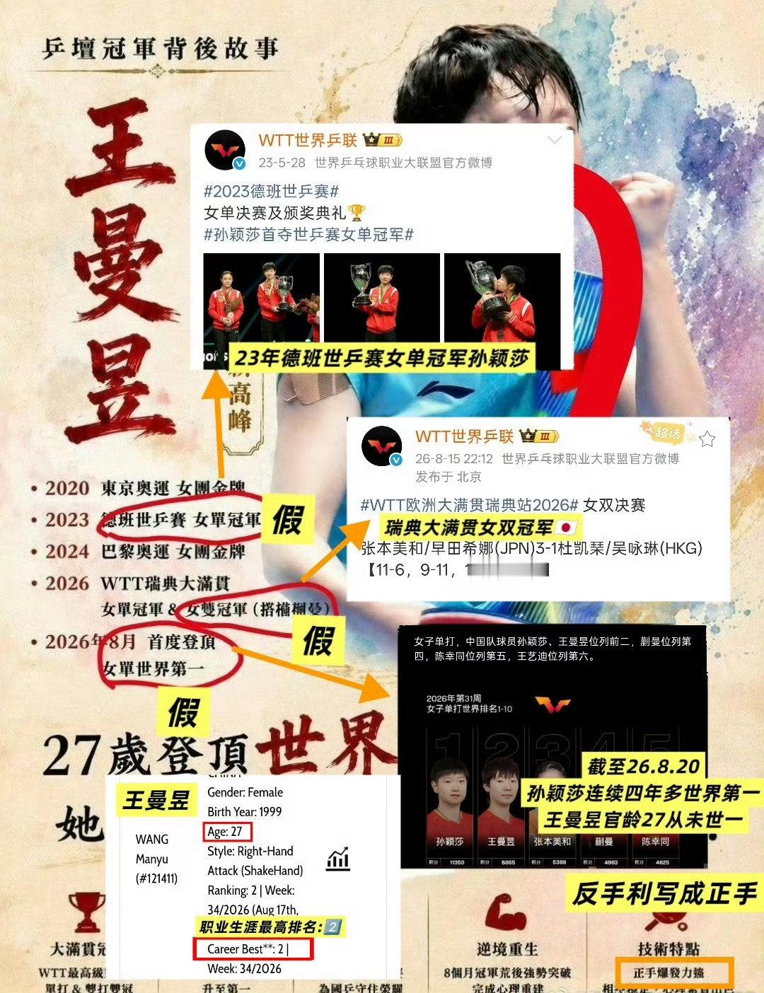连决赛都没进颁奖台都没站上就敢偷 八月进世一了吗你就偷 昱制世一连一个...