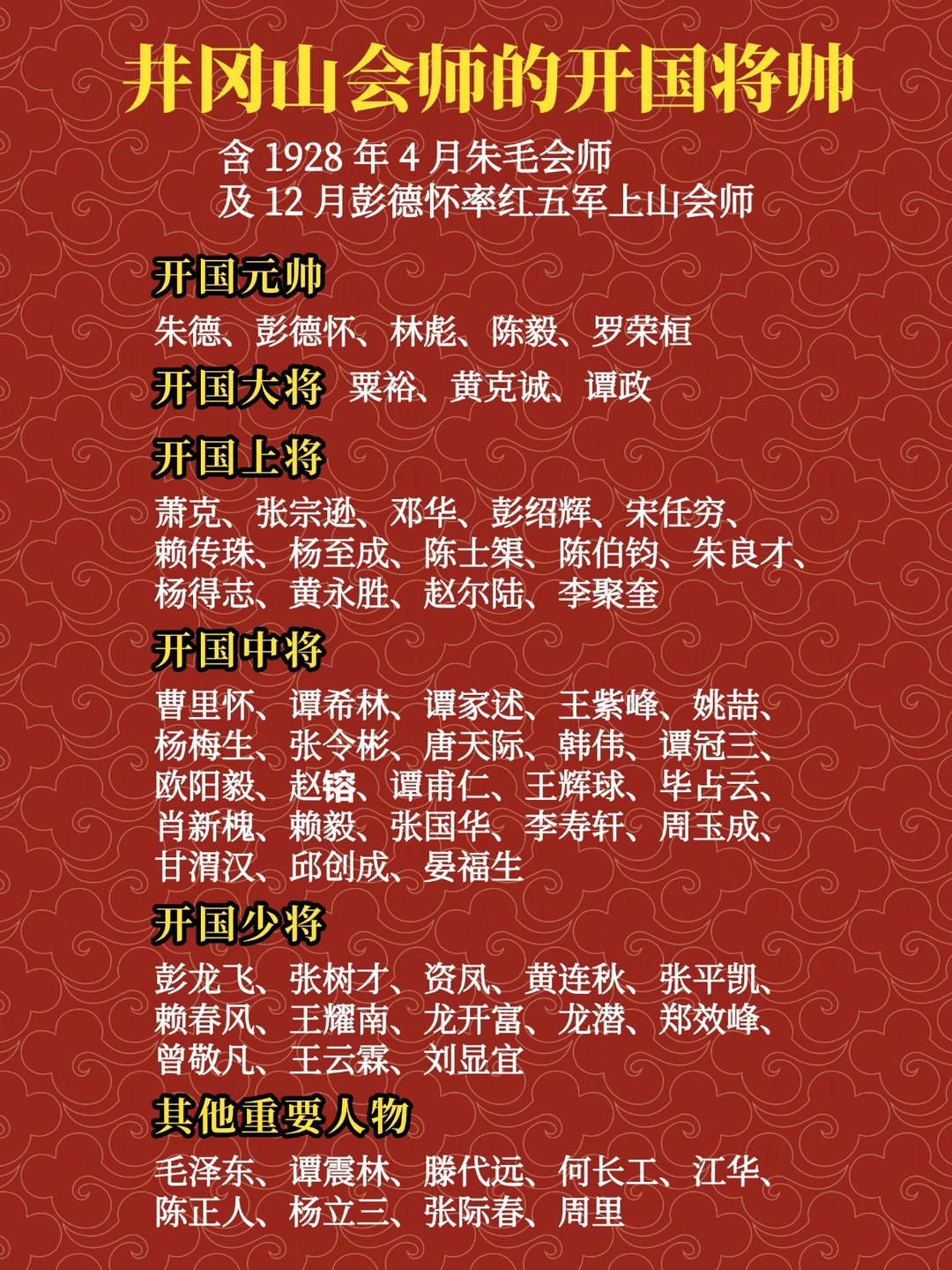 井冈山会师的开国将帅