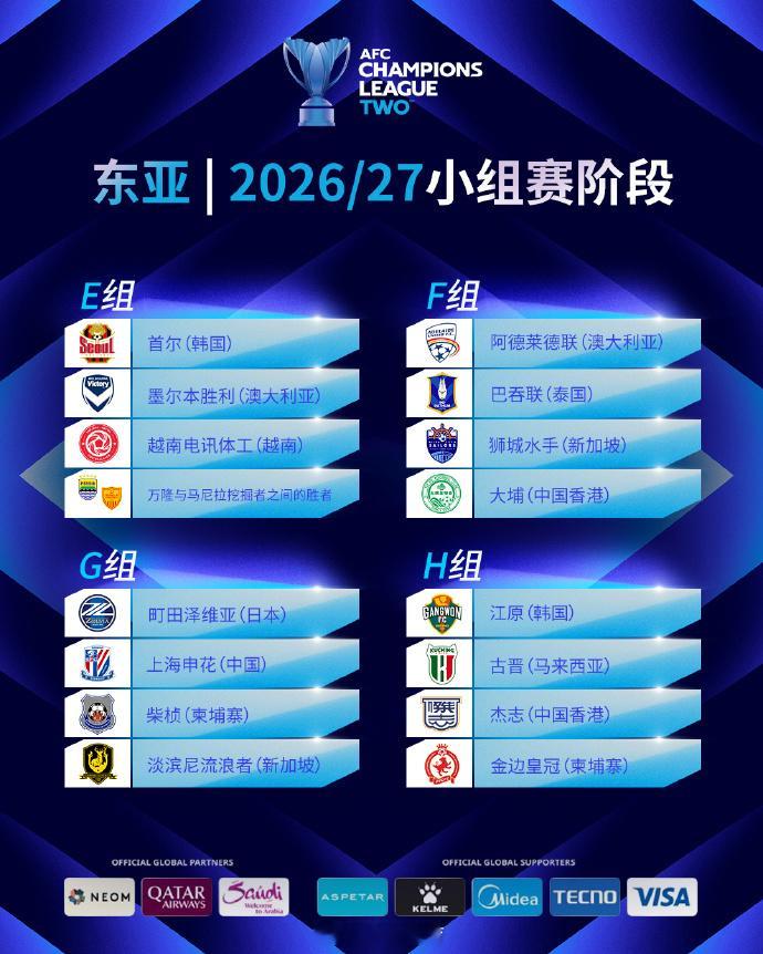   北京时间8月18日，2026/27赛季亚冠二级联赛分组抽签仪式...