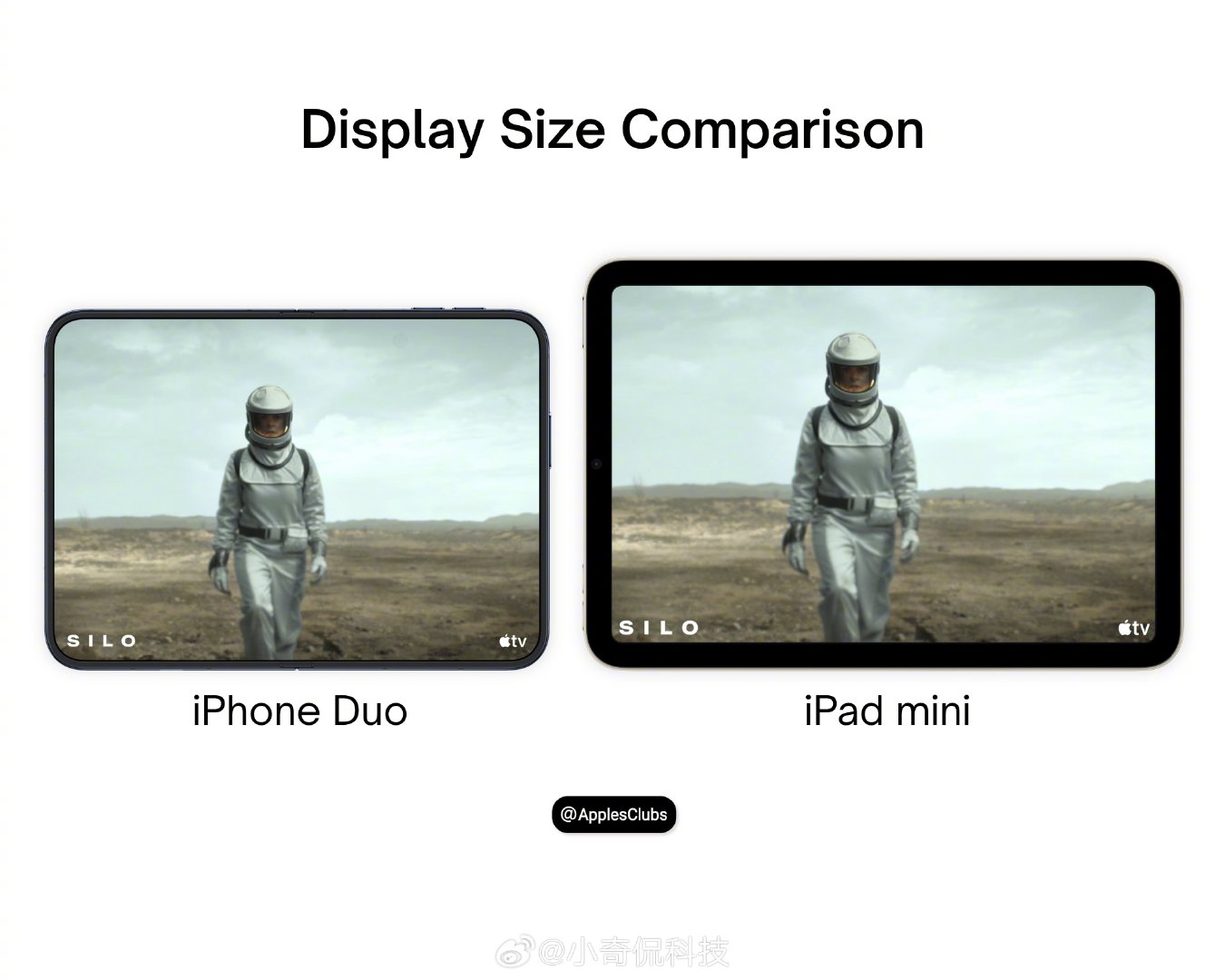 iPhone Duo 内屏：7.6英寸，比例约 1.4:1（偏长条），屏幕面积≈28.2平方英寸

•iPad mini7：8.3英寸，标准4:3方屏，屏幕面积≈31.6平方英寸

iPad mini7 显示面积比 iPhone Duo 内屏 大12%左右。

观感上，iPhone Duo的内屏日常看书、看视频、手写笔记，已经十分接近一款小平板了。 ​