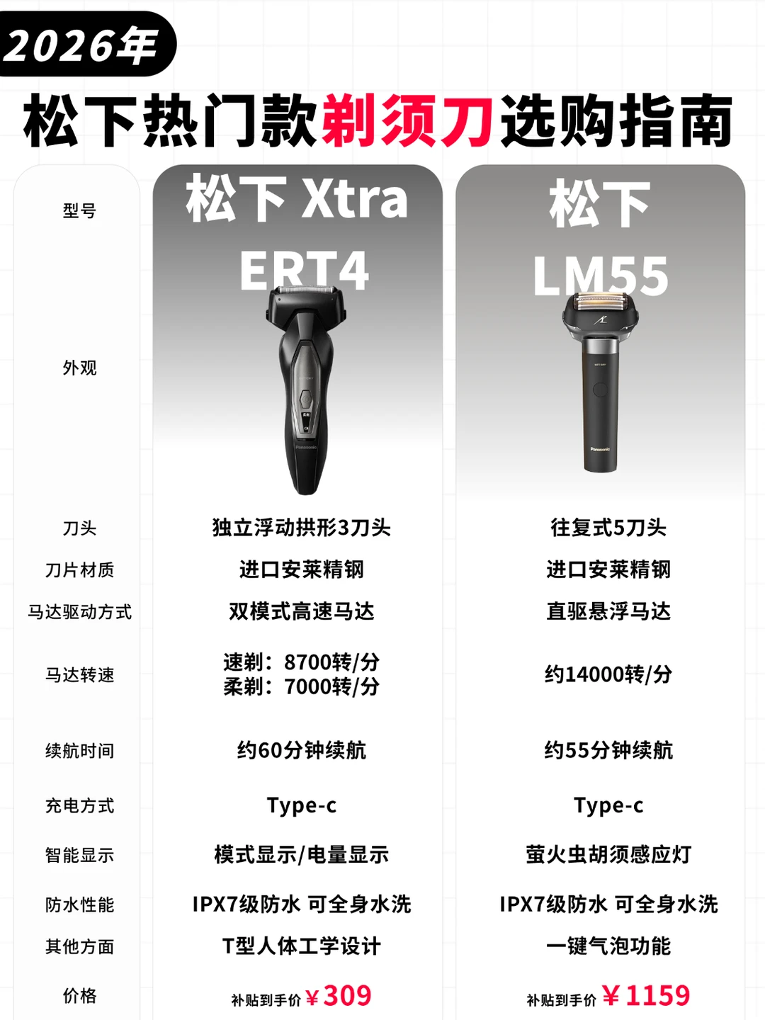 26 年松下剃须刀怎么选❓一篇看懂