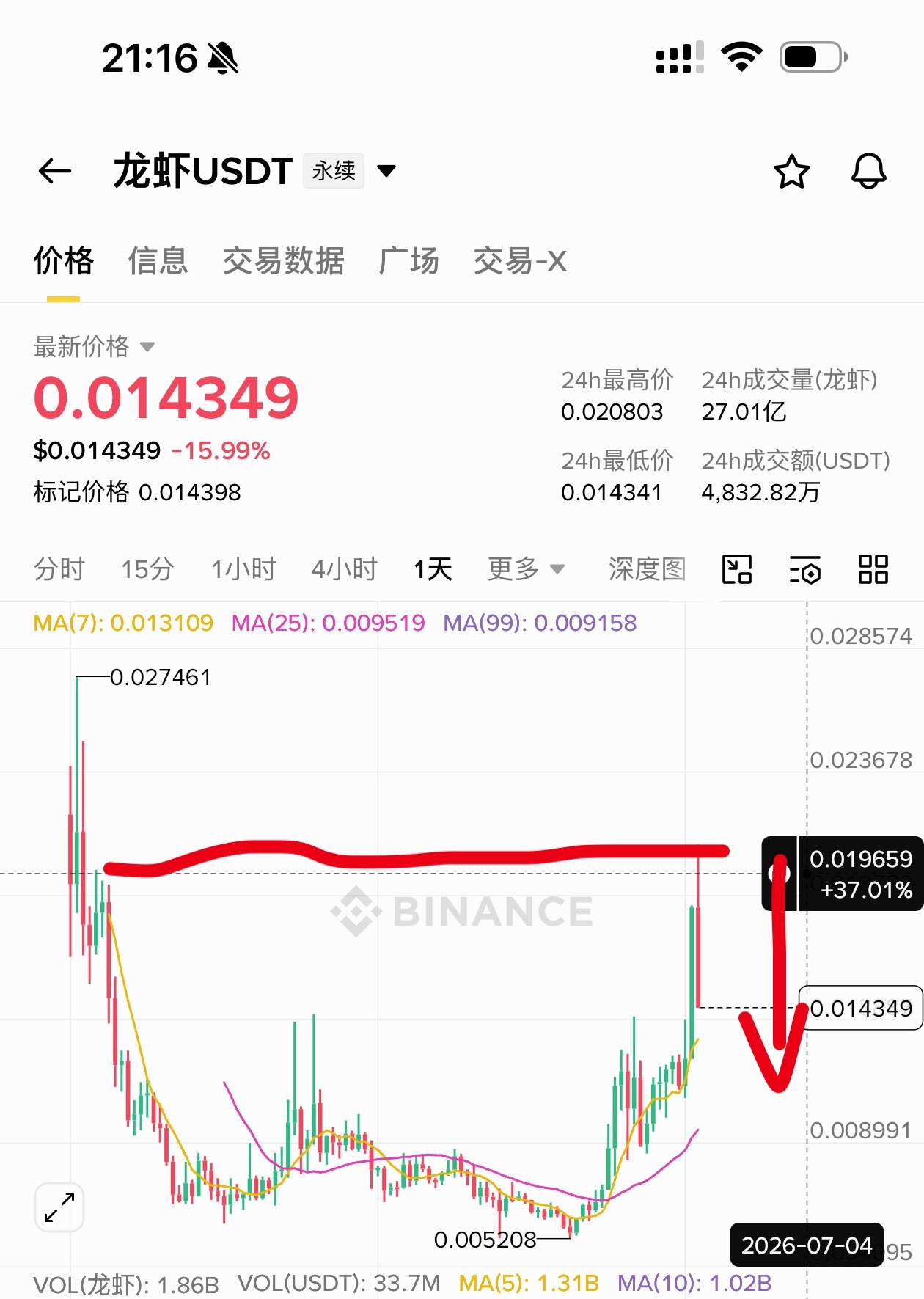 [超话]  昨天直播、包括今天直播，一直强调龙虾可以在0.019~0....