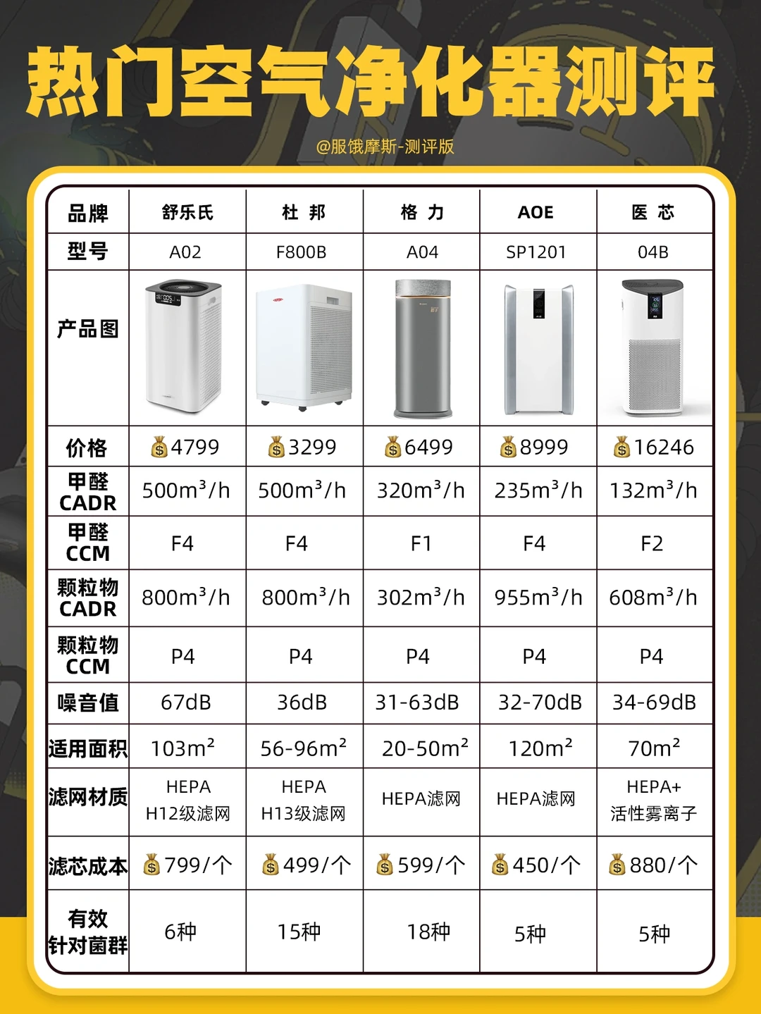 2023热门空气净化器测评，附选购技巧！
