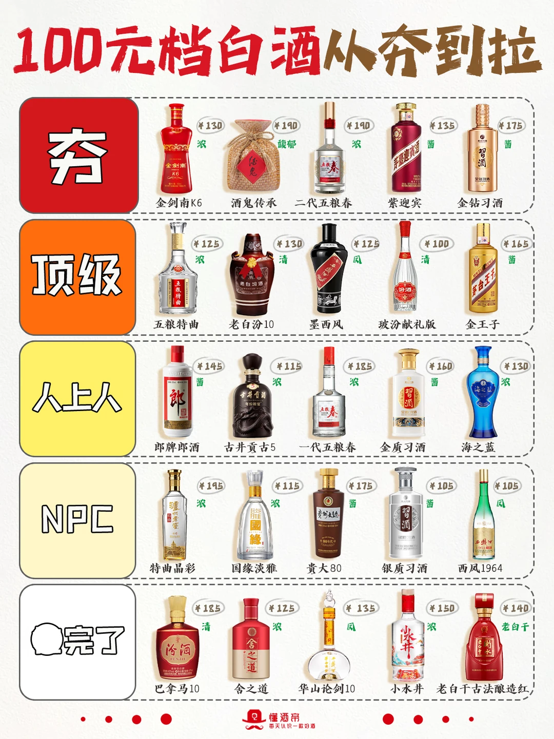 100元白酒从夯到拉🍶你爱喝哪款⁉️收藏