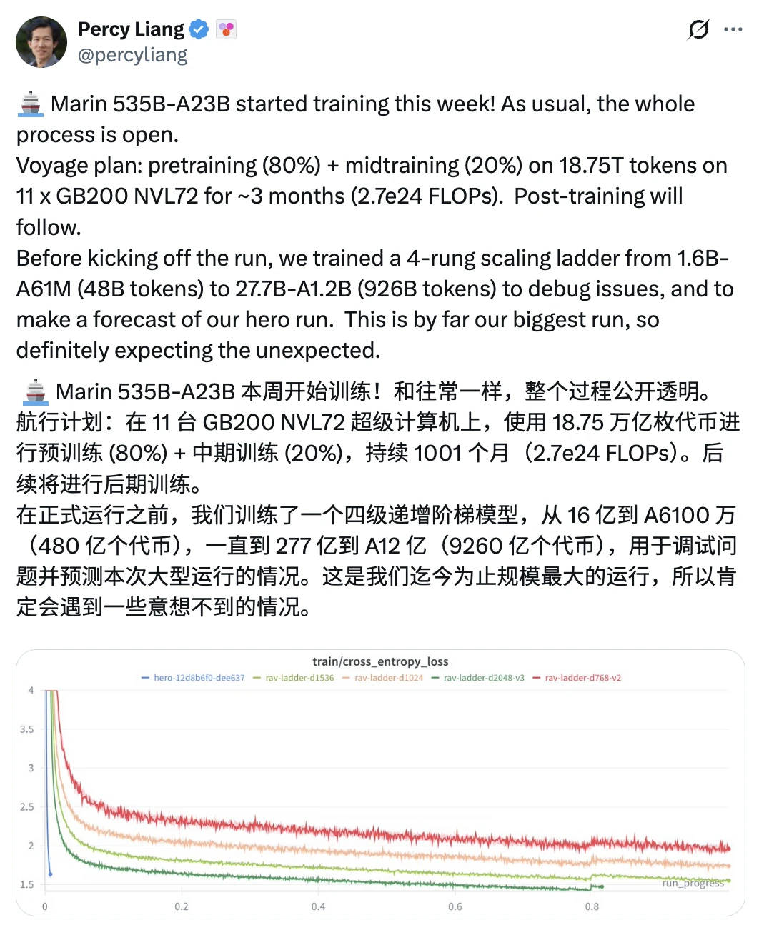 围观 5350 亿参数模型，全程公开炼！