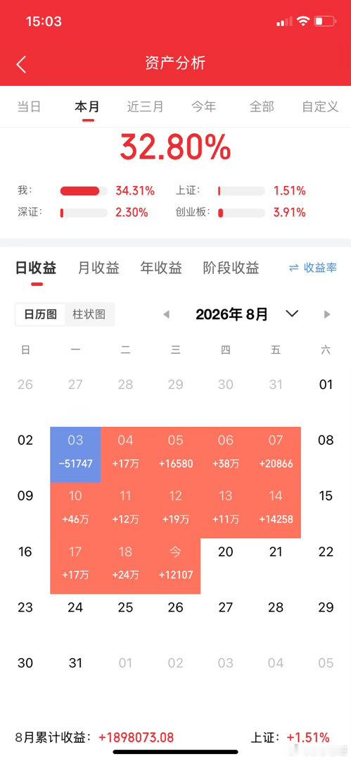 8月19日，今日十大科技

一、机器人/人形机器人
- 宇树科技：人形机器人整机
- 埃斯顿：工业机器人
- 绿的谐波：谐波减速器
- 双环传动：精密齿轮/减速器
- 汇川技术：伺服系统
- 三花智控：机器人热管理
- 拓普集团：机器人执行器
- 中大力德：精密减速器
- 柯力传感：力传感器
- 鸣志电器：步进电机
 ​