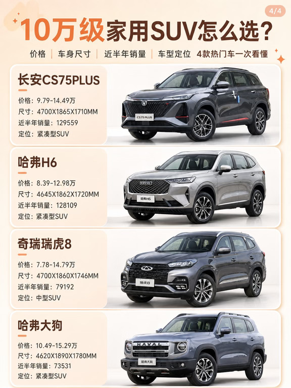 10万级家用SUV横向对比🔥