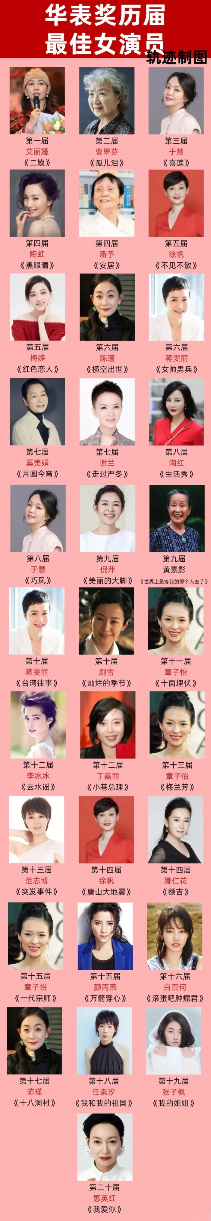 你觉得今年华表奖最佳女演员是谁？华表奖历届最佳女演员华表奖是我国电影界...
