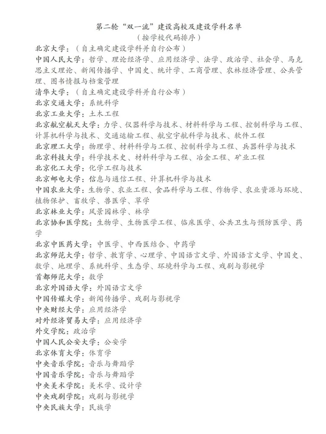 第二轮“双一流”建设高校及建设学科名单，有