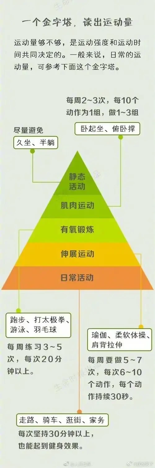 哈佛30年研究出炉！长寿运动排行榜，第一名