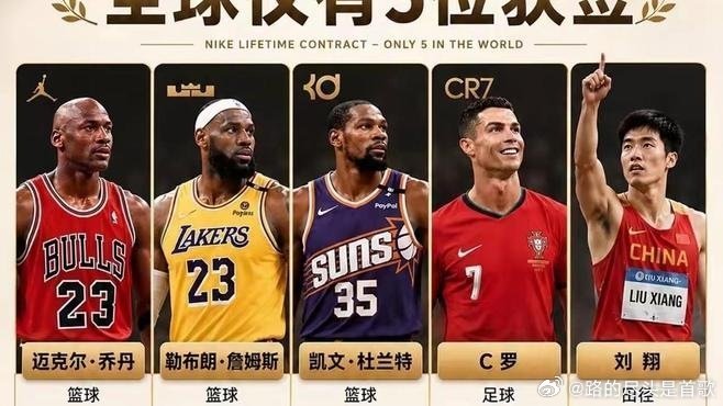 《拿到耐克终身合同的运动员，全世界一共就5个人——迈克尔·乔丹、勒布朗·詹姆斯、凯文·杜兰特、C罗，还》允许慢半拍在百度发表了新动态 ​