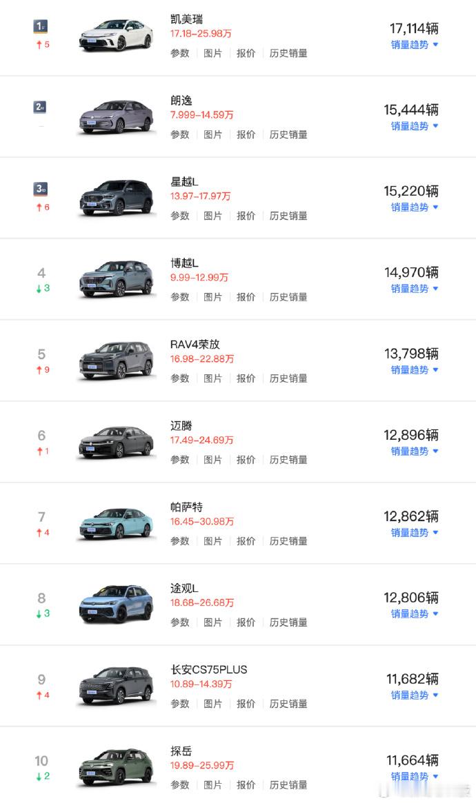 好消息：燃油车6月回血，坏消息：回血原因在于油价下调和6月半年冲量清库...